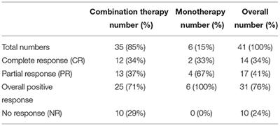 Mirabegron in Overactive Bladder and Its Role in Exit Strategy After Botulinum Toxin Treatment in Children